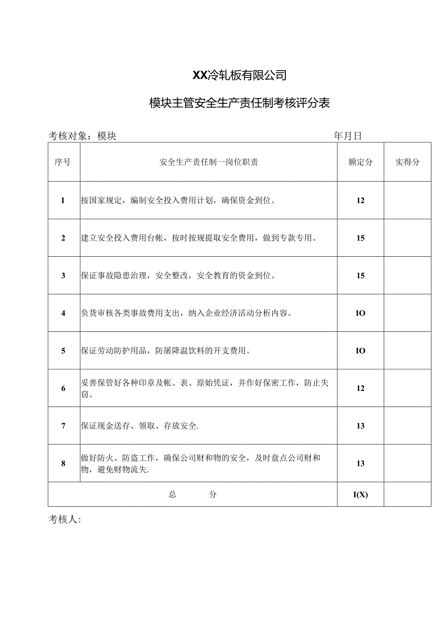 XX冷轧板有限公司模块主管安全生产责任制考核评分表(2024年).docx_第1页