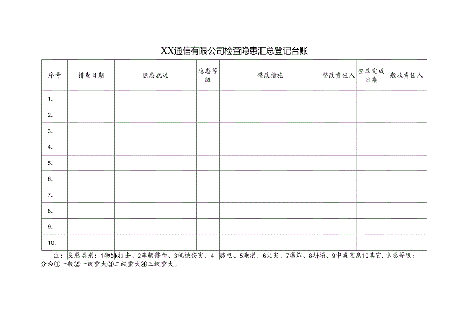 XX通信有限公司检查隐患汇总登记台账（2024年）.docx_第1页
