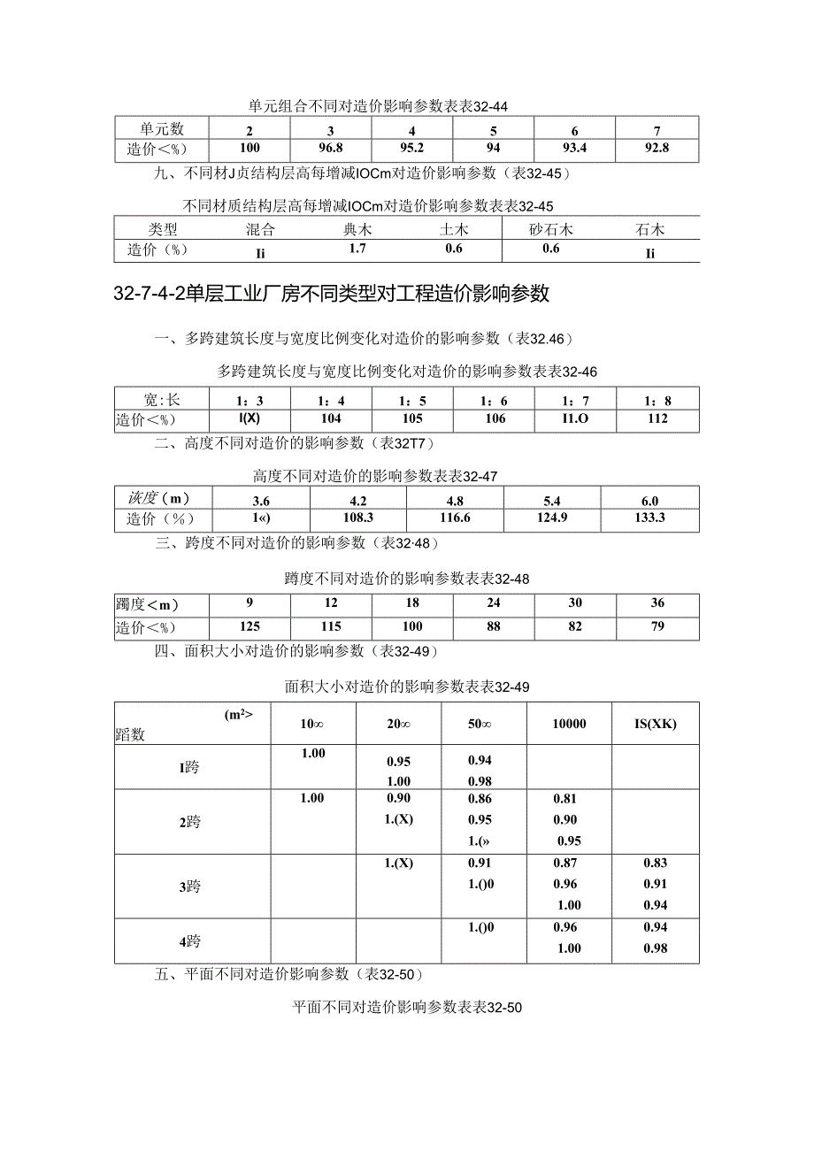 工程造价比施工技术.docx_第2页