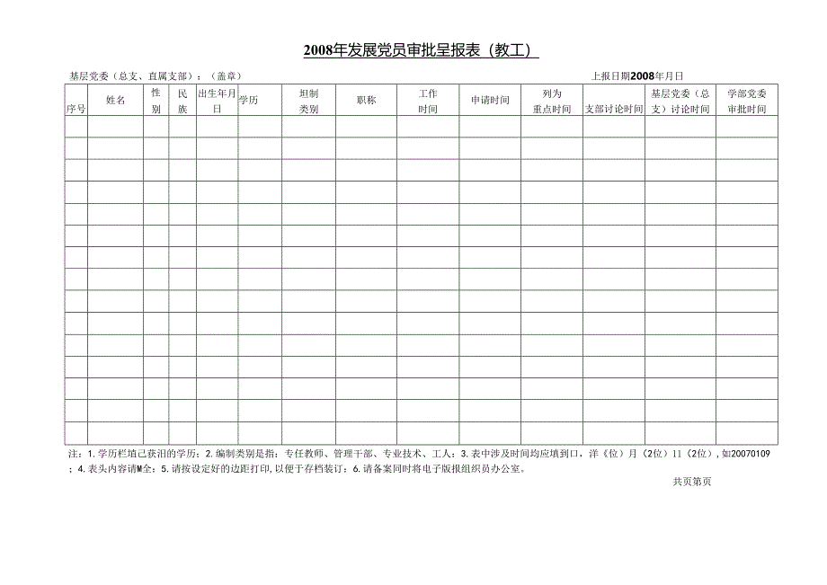 发展党员审批呈报表(教工).docx_第1页