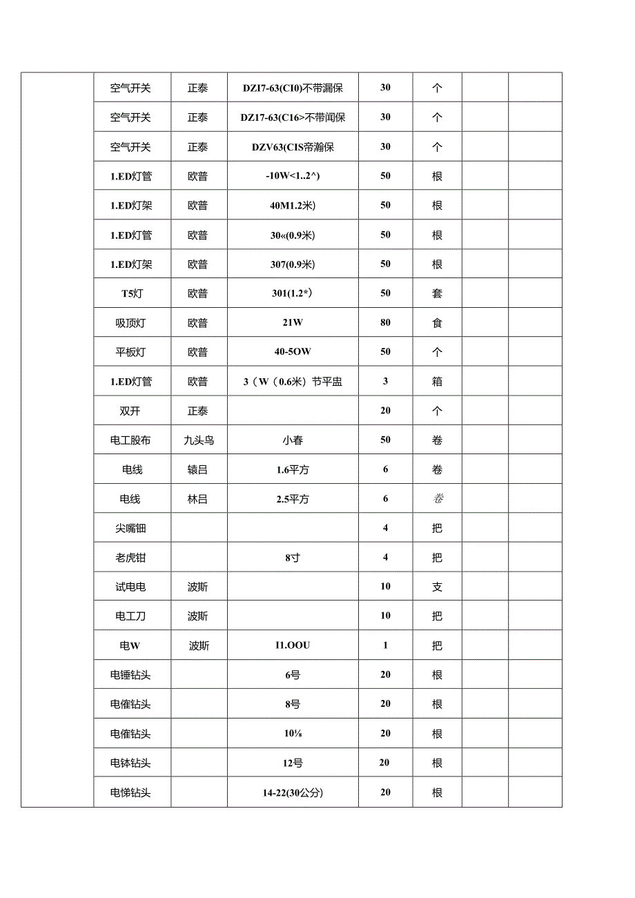 XX科技职业学院后勤保障服务中心202X年暑期学生宿舍维修耗材采购项目需求（2024年）.docx_第3页