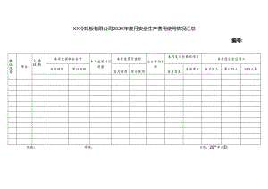 XX冷轧板有限公司202X年度月安全生产费用使用情况汇总（2024年）.docx