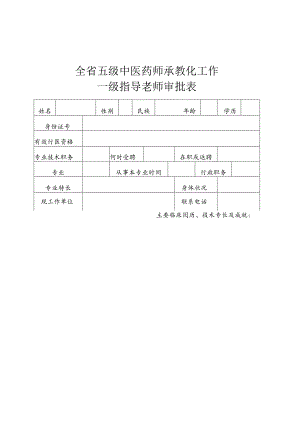 全省五级中医药师承教育工作表附件.docx