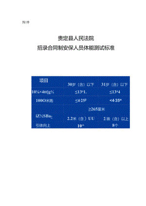 【标准】人民法院司法警察基本体能评分标准.docx