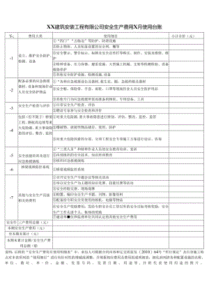 XX建筑安装工程有限公司安全生产费用X月使用台账（2024年）.docx