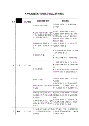 XX电器有限公司风险控制表风险控制表风险控制表（2024年）.docx