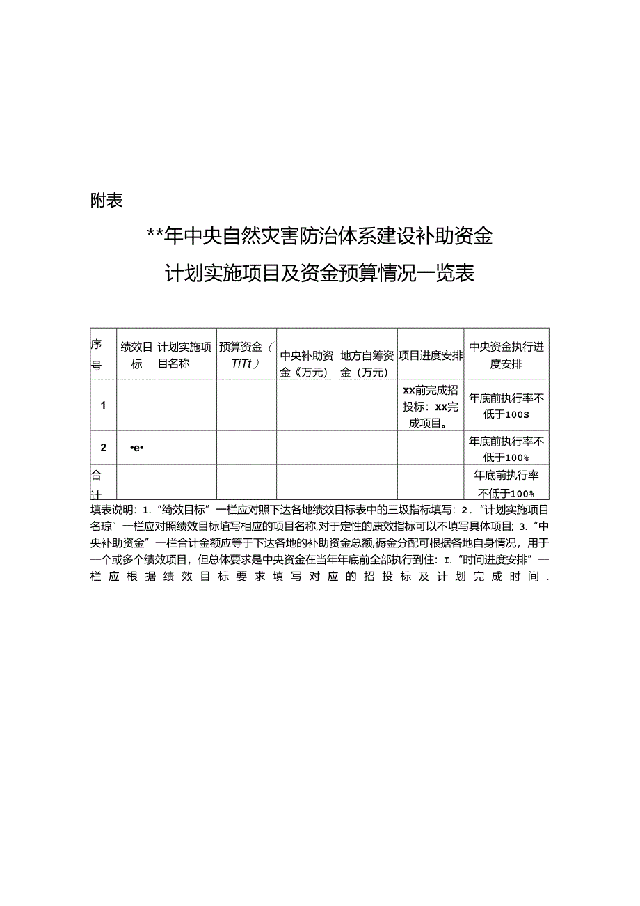 xx县xx年度中央自然灾害防治体系建设补助资金实施方案、调整说明.docx_第2页