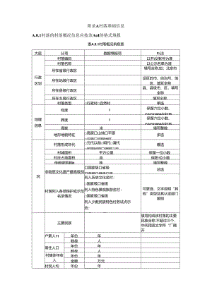 传统村落数字博物馆数据采集村落基础信息、数据成果质量检查、格式和命名.docx