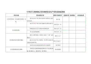 XX电子工程有限公司仓储部安全生产目标实施监测表（2024年）.docx