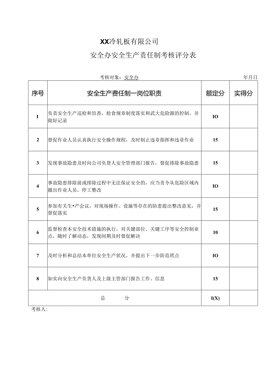 XX冷轧板有限公司安全办安全生产责任制考核评分表（2024年）.docx_第1页