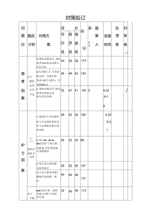品管圈对策拟定模板.docx