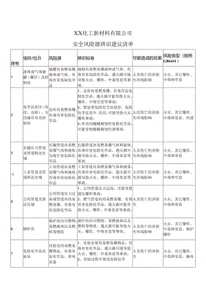 XX化工新材料有限公司安全风险源辨识建议清单（2024年）.docx