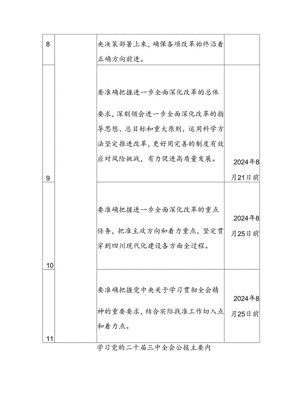 党委（党支部）学习宣传贯彻党的二十届三中全会精神计划表.docx_第3页
