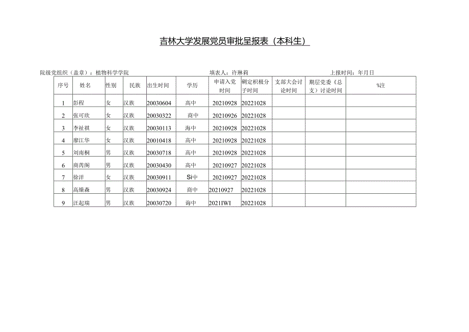 2009年发展党员审批呈报表(本科生).docx_第1页