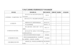 XX电子工程有限公司品管部安全生产目标实施监测（2024年）.docx