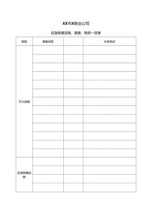 XX市X物业公司应急救援设施、装备、物资一览表（2024年）.docx