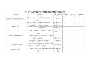 XX电子工程有限公司采购部安全生产目标实施监测表（2024年）.docx