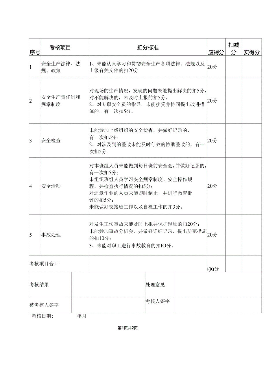 XX仪表厂班组长安全生产责任制考核表（2024年）.docx_第2页