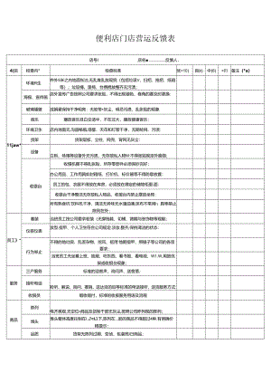 080.便利店门店-营运反馈表.docx