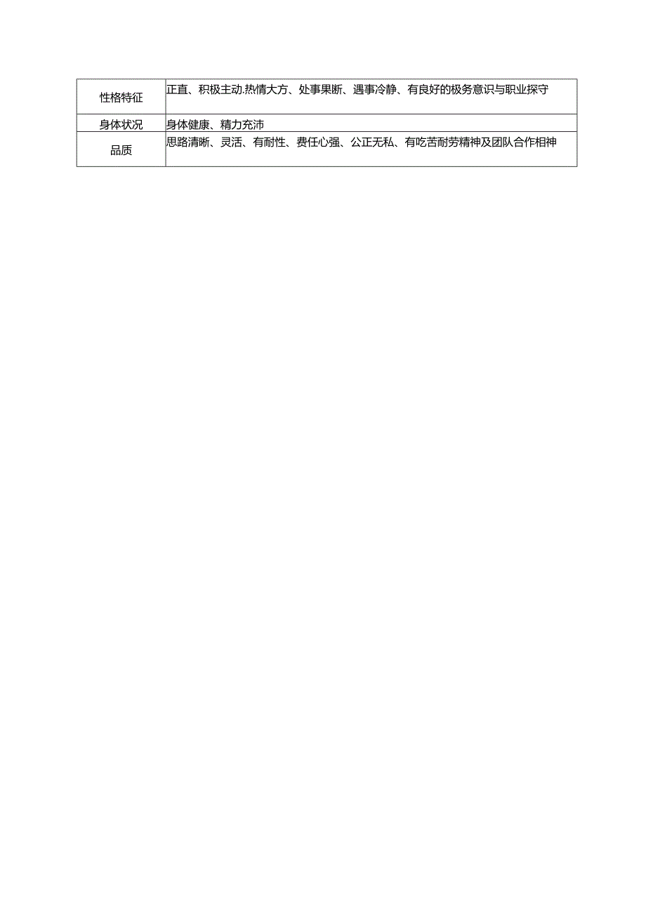 034.超市-收货课课长岗位职责（DOC 25页）.docx_第2页