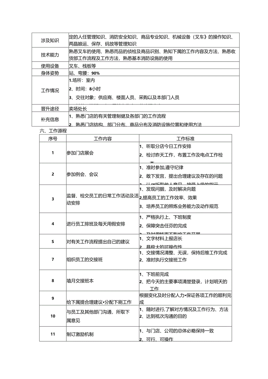 034.超市-收货课课长岗位职责（DOC 25页）.docx_第3页