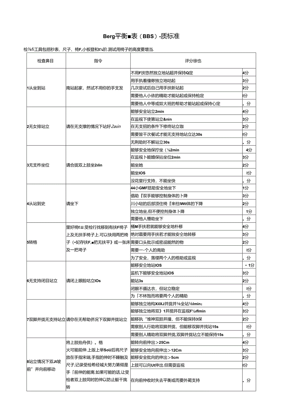 Berg平衡量表.docx_第2页
