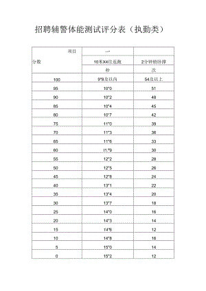 公安民警体育锻炼评分标准.docx