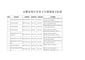 安徽省现行有效卫生健康地方标准2024.docx