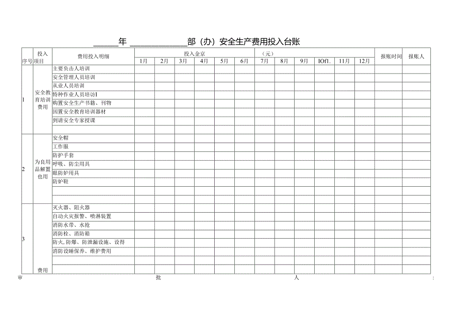 XX房地产开发有限公司X年X部（办）安全生产费用投入台账（2024年）.docx_第1页