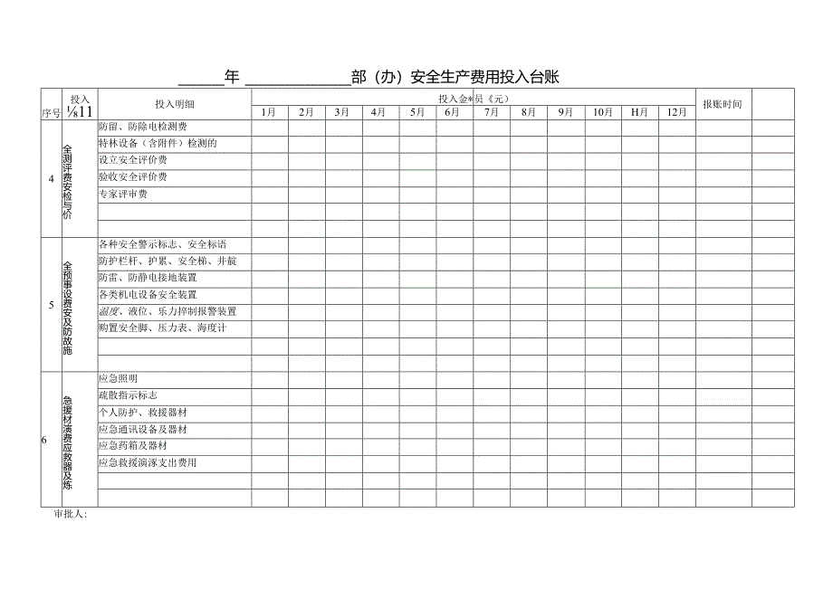 XX房地产开发有限公司X年X部（办）安全生产费用投入台账（2024年）.docx_第3页