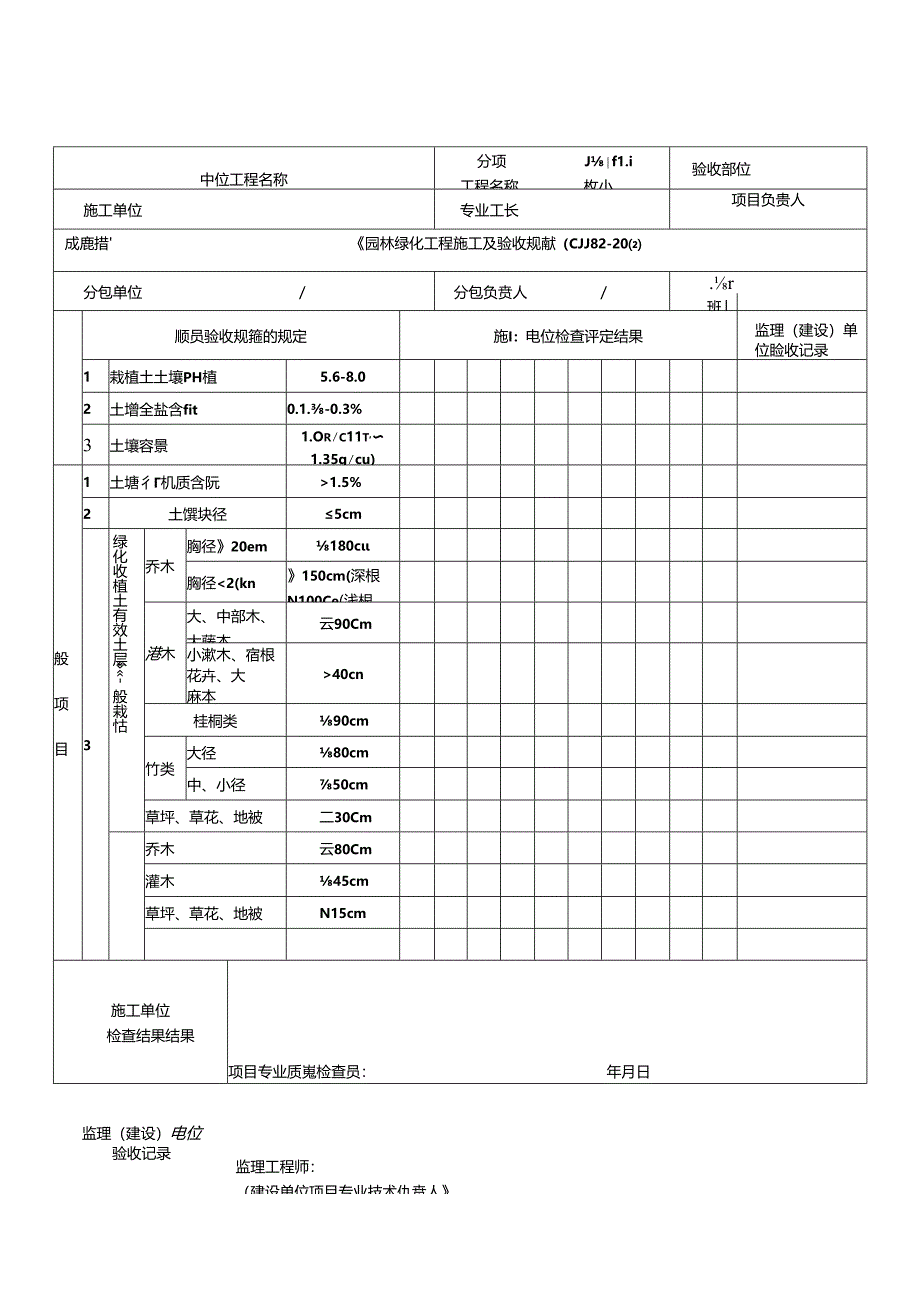 《园林绿化工程施工及验收规范》(CJJ82-2012)表格-1.docx_第1页