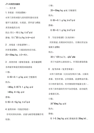 儿科用药剂量表.docx