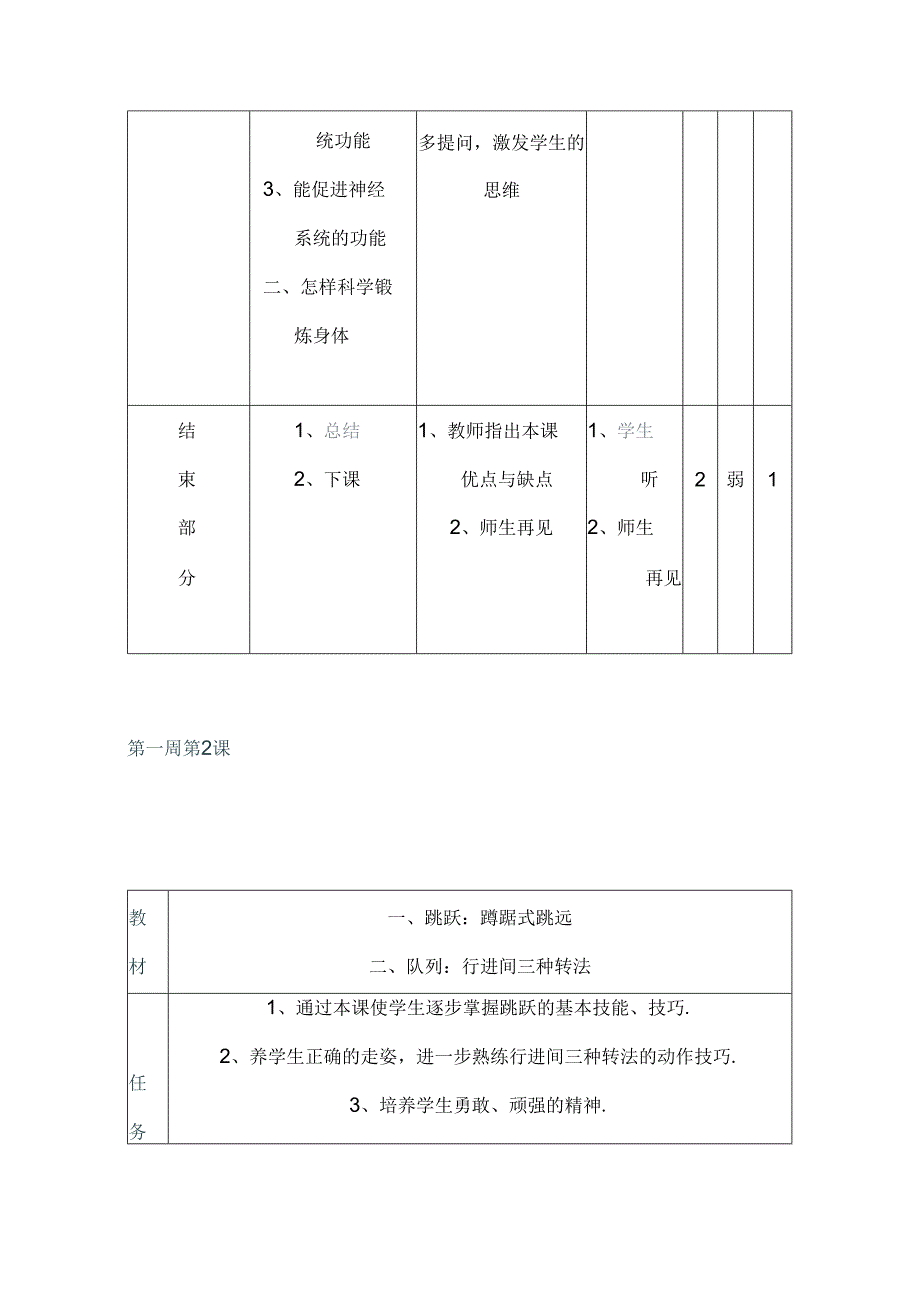 小学五六年级体育教案全集.docx_第2页