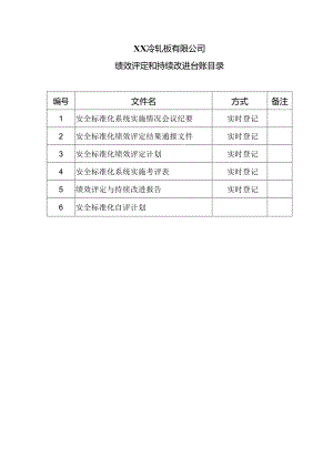 XX冷轧板有限公司绩效评定和持续改进台账目录（2024年）.docx