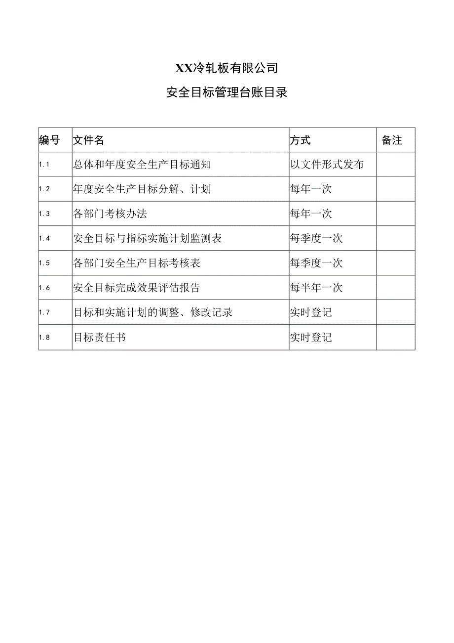 XX冷轧板有限公司安全目标管理台账目录（2024年）.docx_第1页