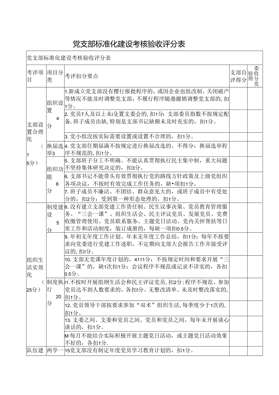 党支部标准化建设考核验收评分表.docx_第1页