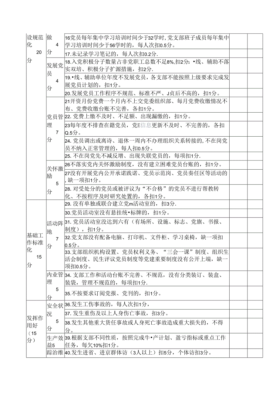 党支部标准化建设考核验收评分表.docx_第2页