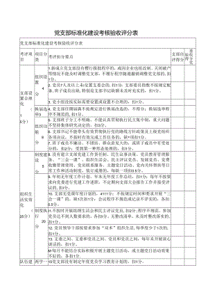党支部标准化建设考核验收评分表.docx