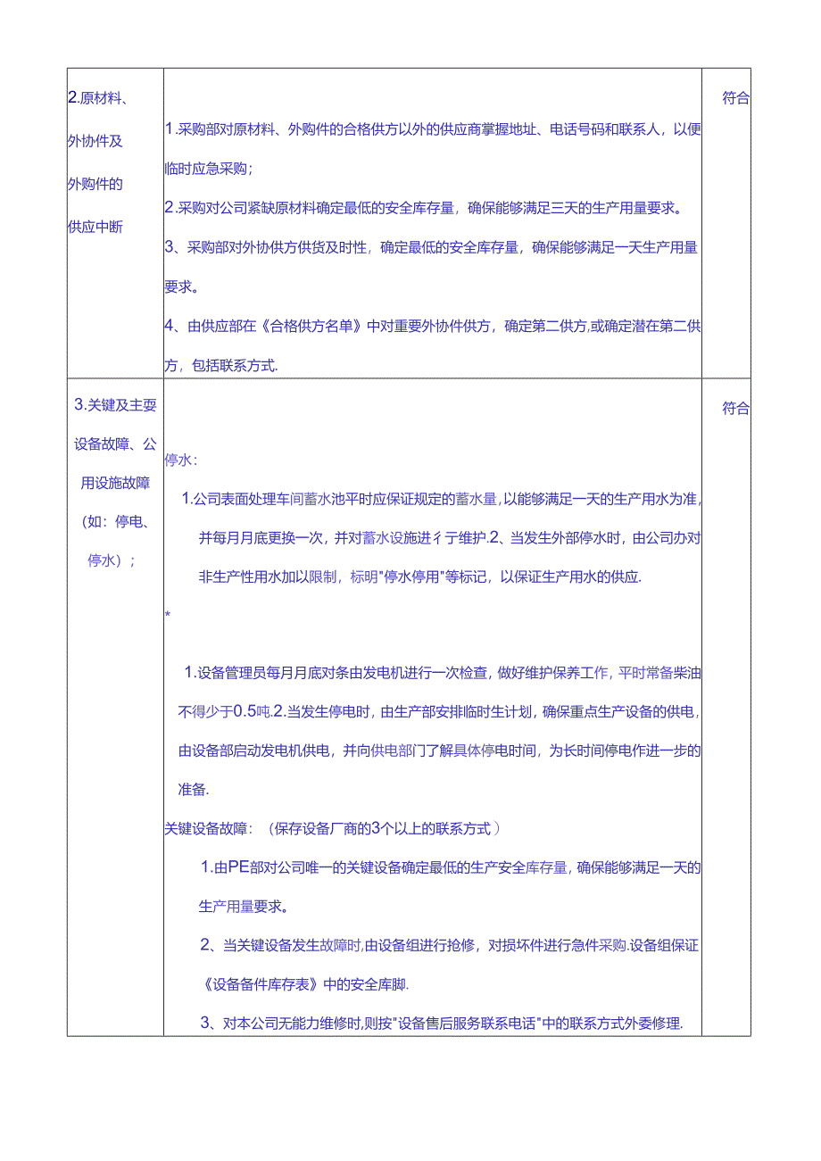 [实用参考]IATF16949-2016应急计划评审报告.docx_第2页