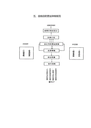 012.连锁店管理制度和连锁店的营运体制规范(doc 8页).docx