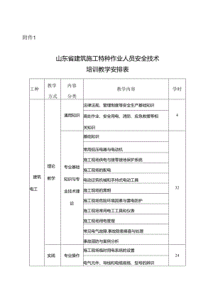 山东省建筑施工特种作业人员安全技术培训教学安排表、相关法律法规文件目录.docx