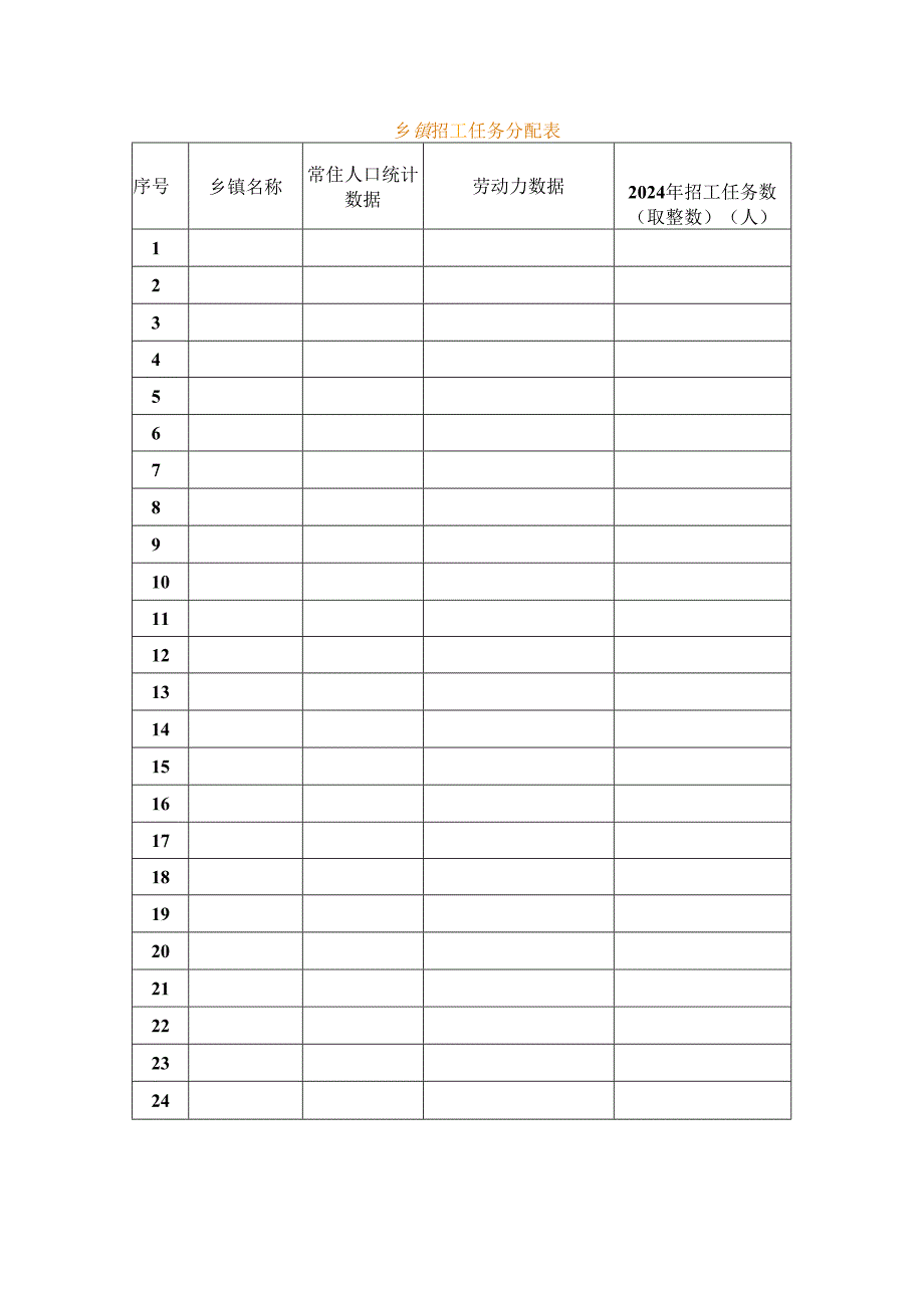 乡镇招工任务分配表模板.docx_第1页