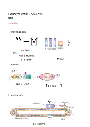 62种污水处理典型工艺和工艺流程图.docx