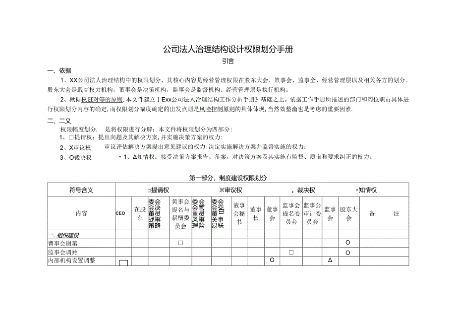 公司法人治理结构设计权限划分手册.docx_第1页