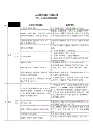 XX绿色食品有限公司生产车间风险控制表（2024年）.docx