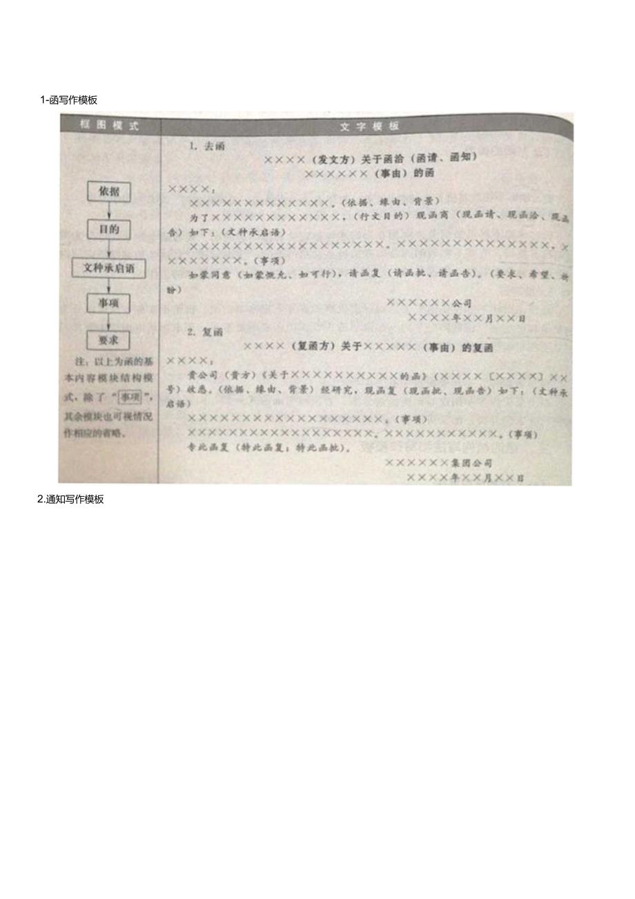 党政公文写作模板.docx_第1页