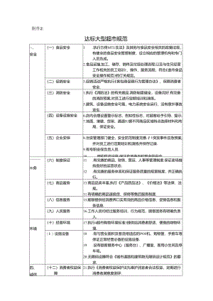093.达标大型超市规范.docx