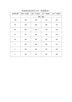 体能测试标准评分表（纵跳摸高）.docx