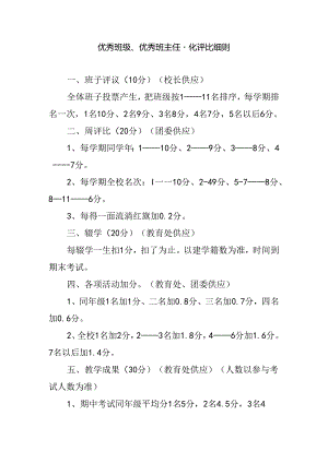 优秀班级、优秀班主任量化评比细则.docx