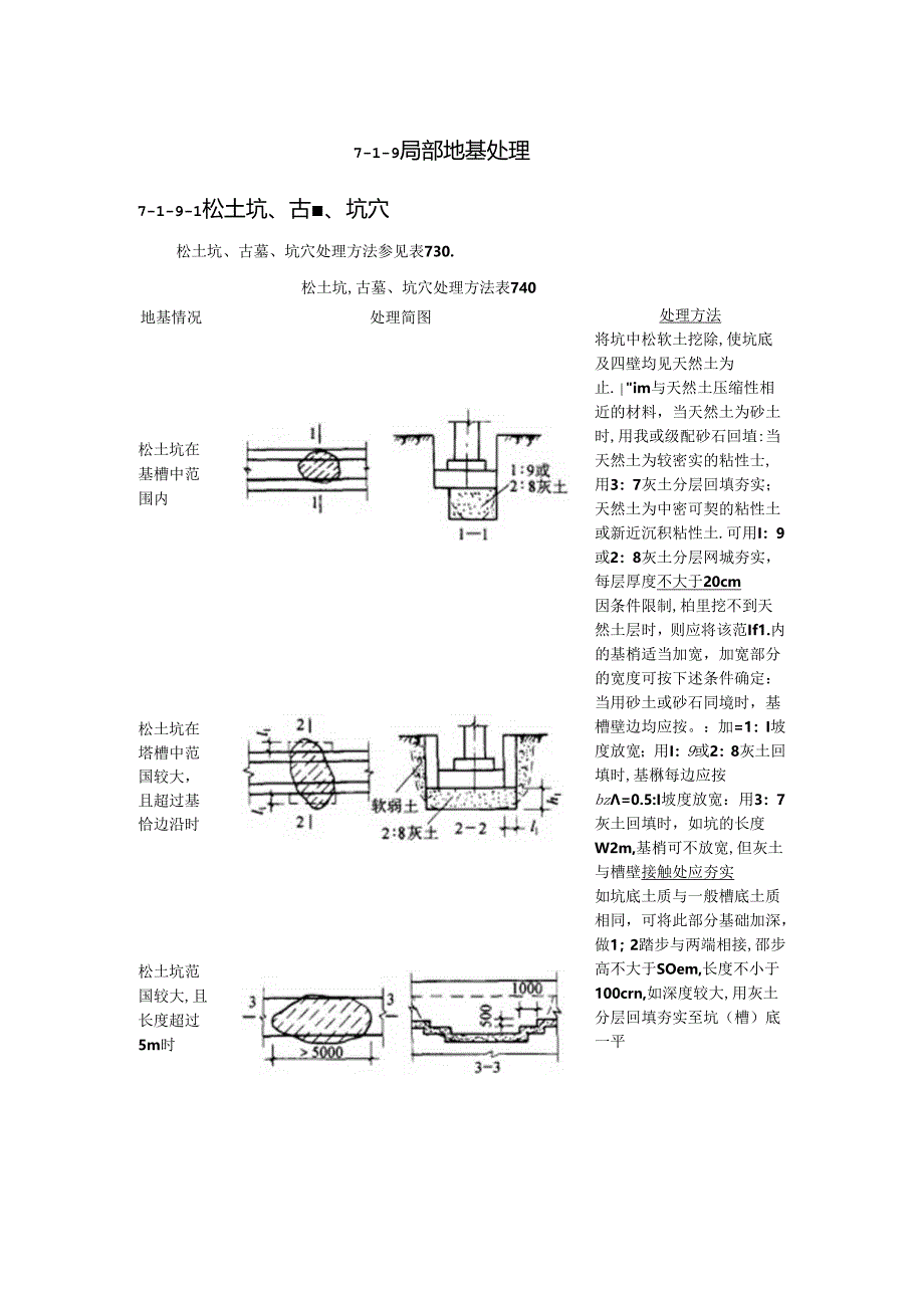 局部地基处理施工技术.docx_第1页